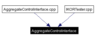 Included by dependency graph