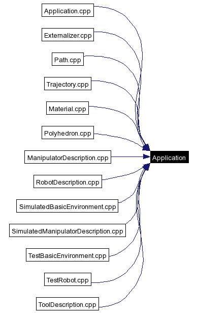 Included by dependency graph