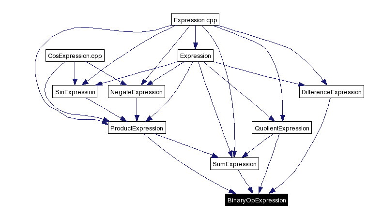 Included by dependency graph