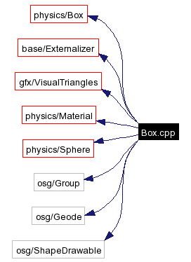 Include dependency graph