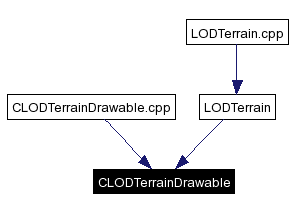 Included by dependency graph