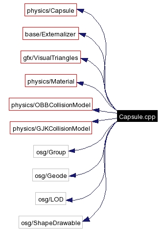 Include dependency graph