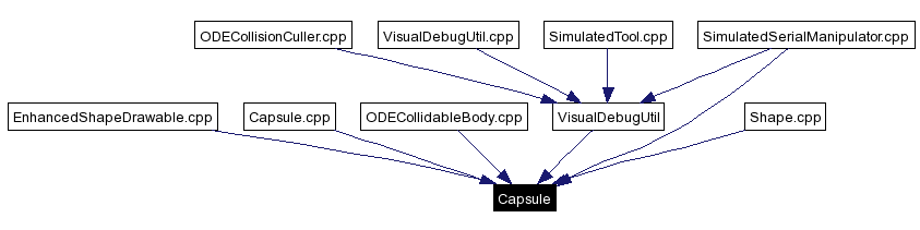 Included by dependency graph