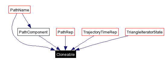 Included by dependency graph