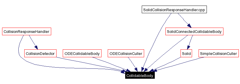 Included by dependency graph