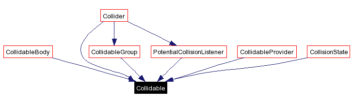 Included by dependency graph