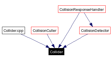 Included by dependency graph