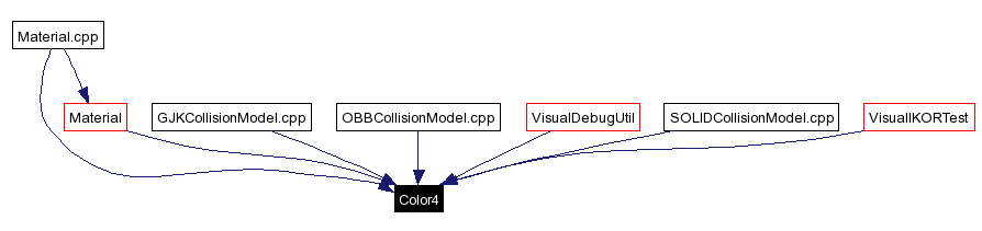 Included by dependency graph