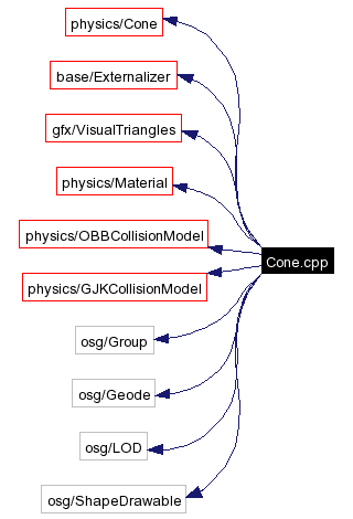 Include dependency graph