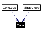 Included by dependency graph