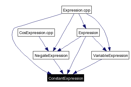 Included by dependency graph