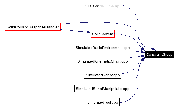 Included by dependency graph