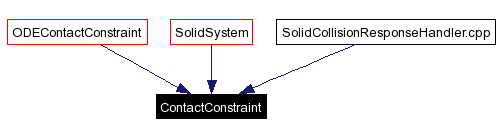 Included by dependency graph