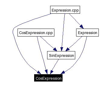 Included by dependency graph