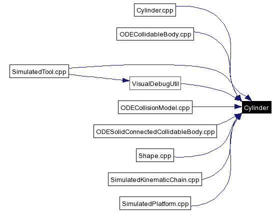 Included by dependency graph