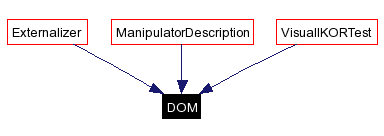 Included by dependency graph