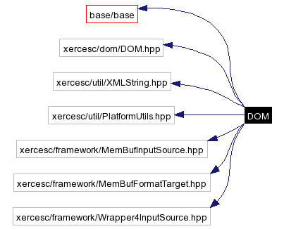 Include dependency graph