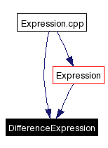 Included by dependency graph