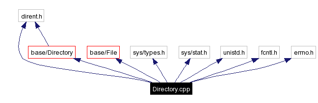 Include dependency graph