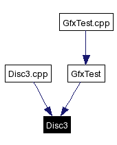 Included by dependency graph