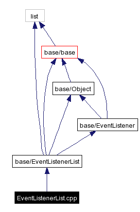 Include dependency graph