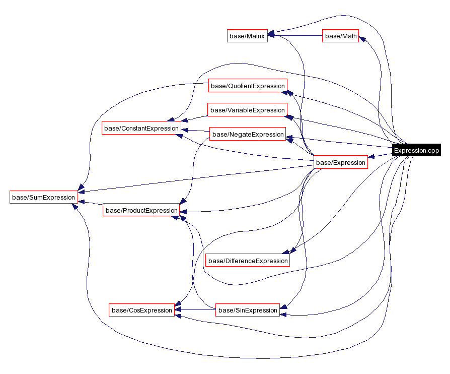 Include dependency graph