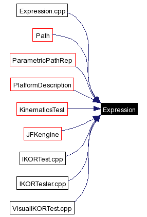 Included by dependency graph