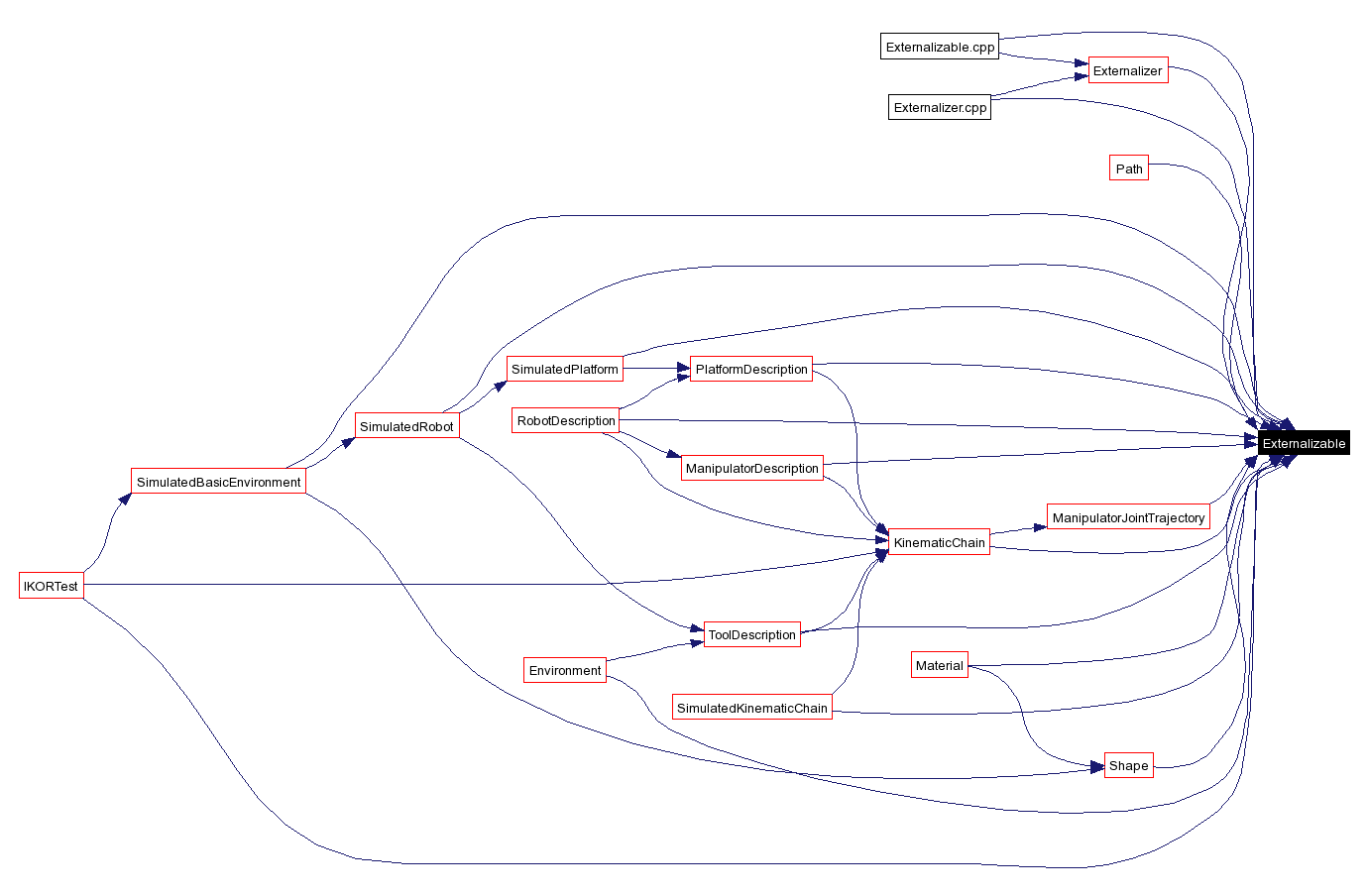 Included by dependency graph