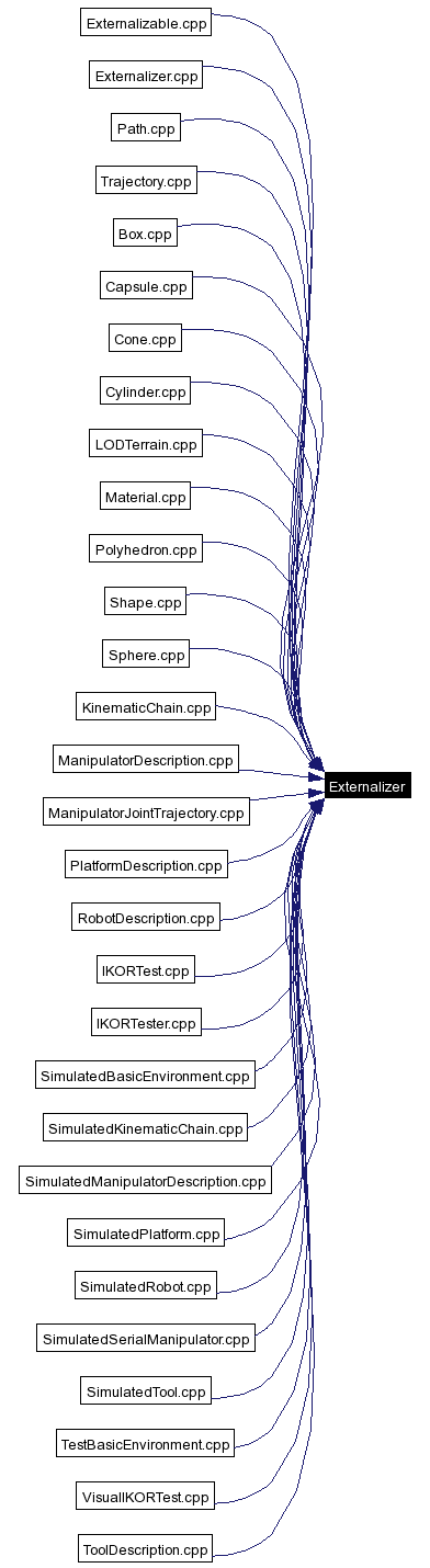 Included by dependency graph