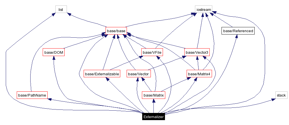 Include dependency graph