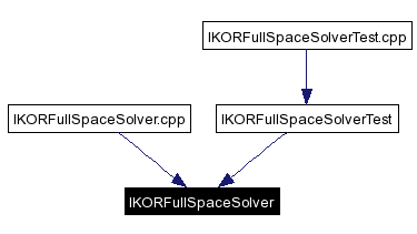 Included by dependency graph