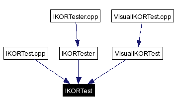 Included by dependency graph