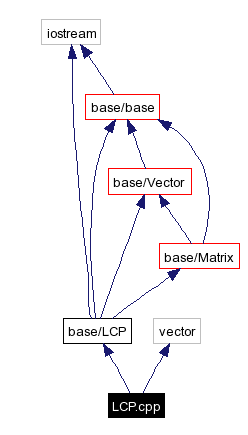 Include dependency graph