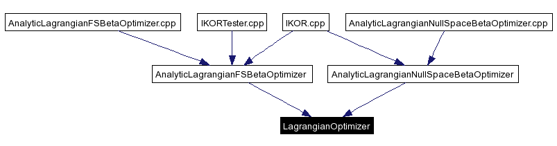 Included by dependency graph