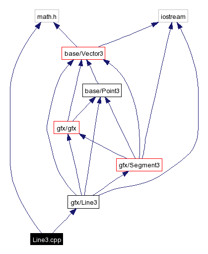 Include dependency graph