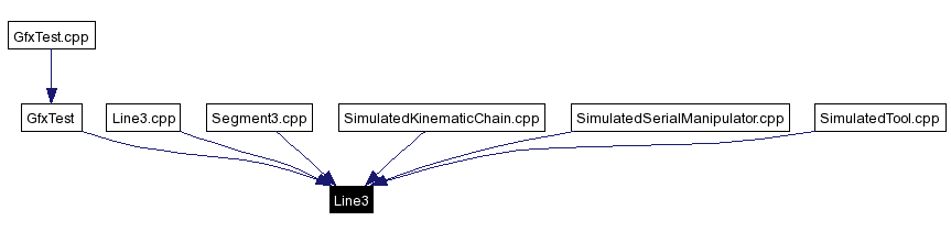 Included by dependency graph