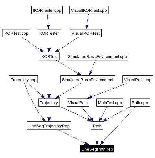 Included by dependency graph