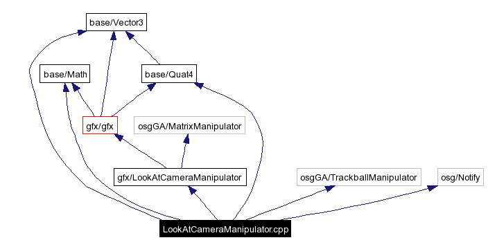 Include dependency graph