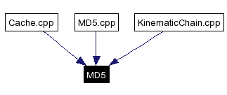 Included by dependency graph