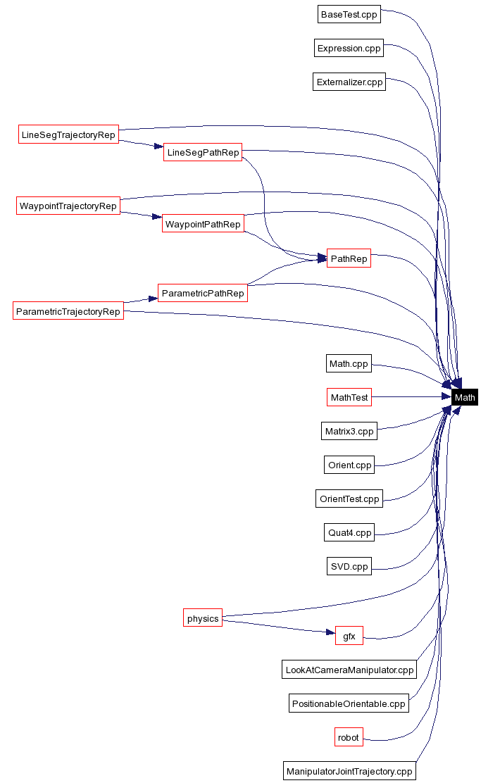 Included by dependency graph