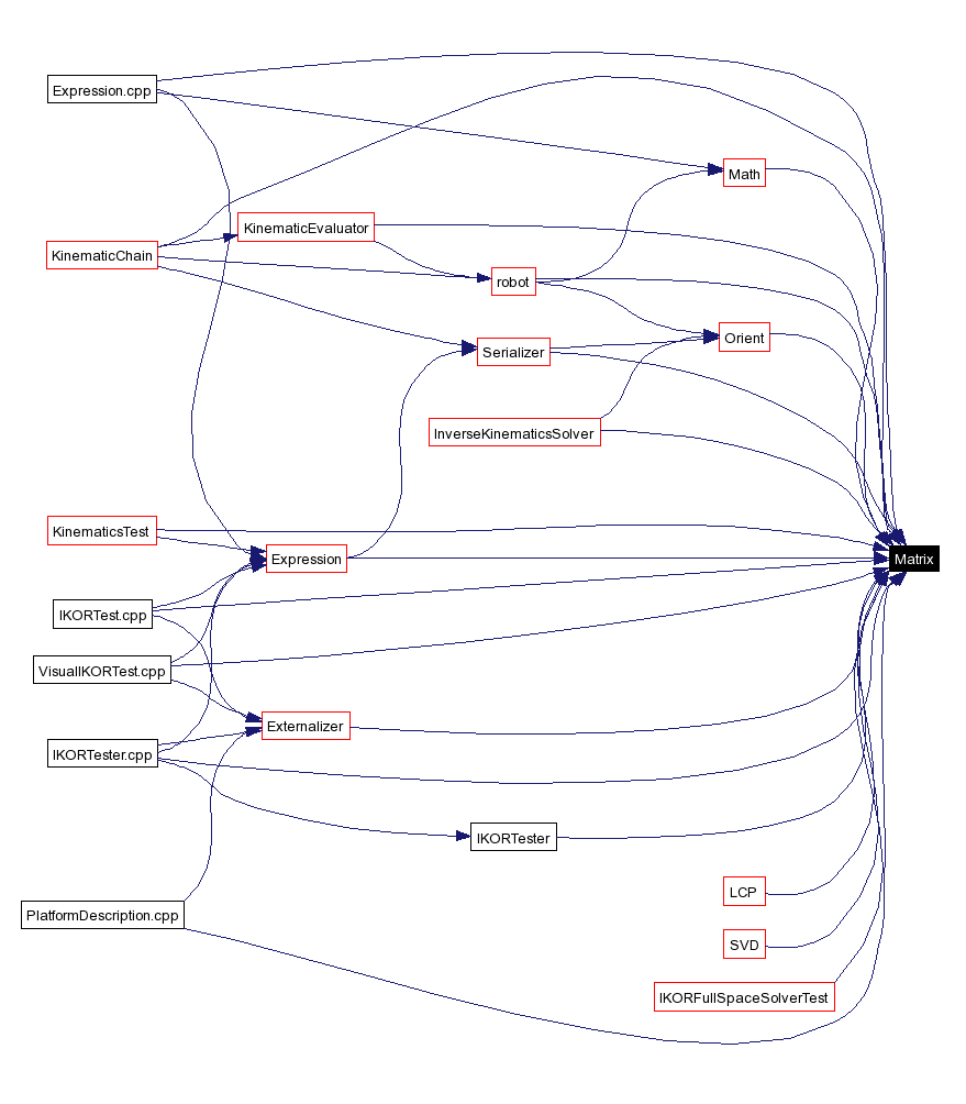 Included by dependency graph