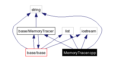 Include dependency graph