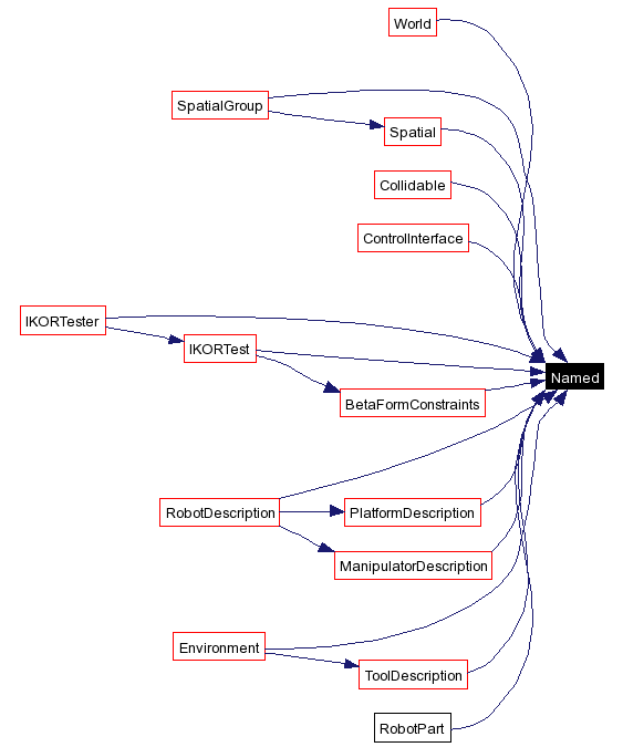 Included by dependency graph