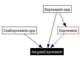 Included by dependency graph