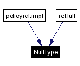 Included by dependency graph