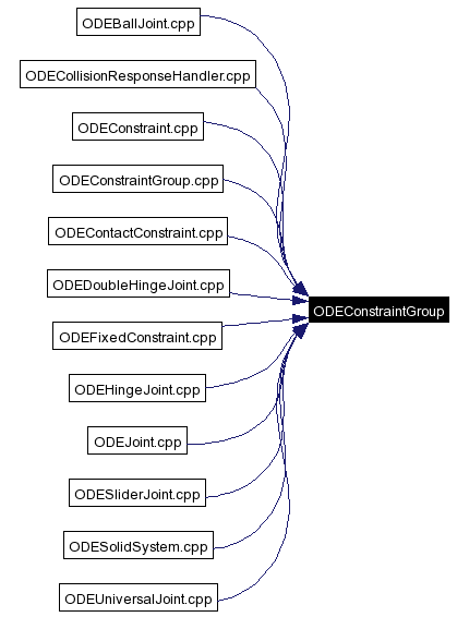 Included by dependency graph