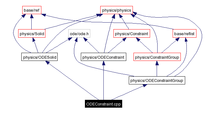 Include dependency graph