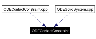 Included by dependency graph