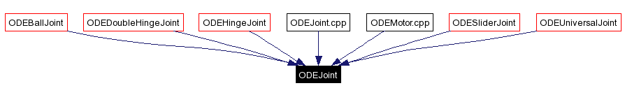 Included by dependency graph