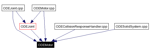 Included by dependency graph